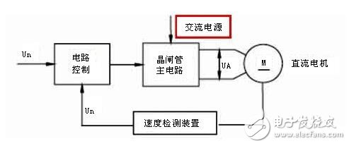 直流伺服电机调速控制系统解析，直流伺服电机的调速控制方式