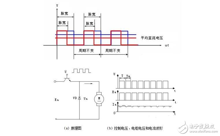 直流伺服电机调速控制系统解析，直流伺服电机的调速控制方式