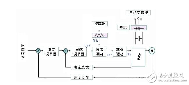 直流伺服电机调速控制系统解析，直流伺服电机的调速控制方式