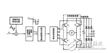 直流伺服电机调速控制系统解析，直流伺服电机的调速控制方式