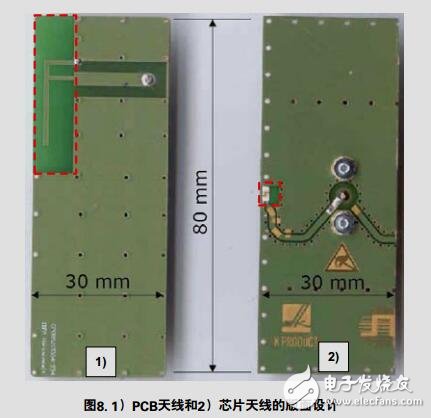 天线产品,天线选择指南