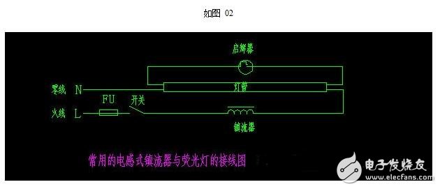 电子镇流器与电感镇流器的区别与比较