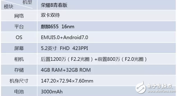 荣耀V9、荣耀8青春版、华为Nova2对比评测：华为荣耀V9、华为荣耀8青春版、华为Nova2谁将更青春？