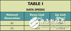 为何需要5G网络_5G将如何解决“带宽/容量”危机？