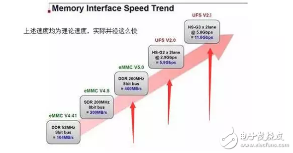 华为P10闪存门事件最新消息：从“闪存门”到“内存门”，华为还行吗？