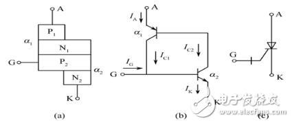 可关断晶闸管工作原理和主要参数详解