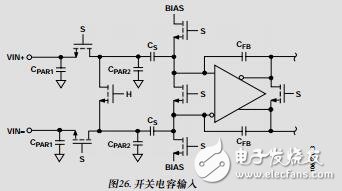 80MHz带宽双通道中频接收机