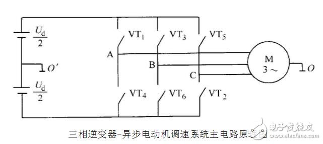 SPWM与SVPWM的原理、算法以及两者的区别