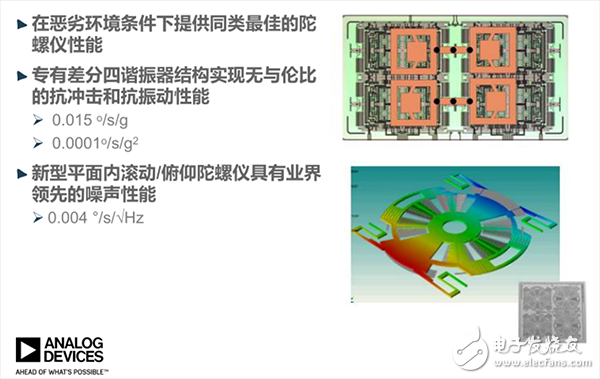 IMU中传感器的功能_IMU应用实例_IMU解决方案