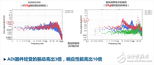 IMU中传感器的功能_IMU应用实例_IMU解决方案