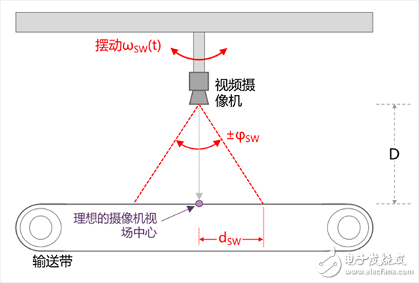 IMU中传感器的功能_IMU应用实例_IMU解决方案