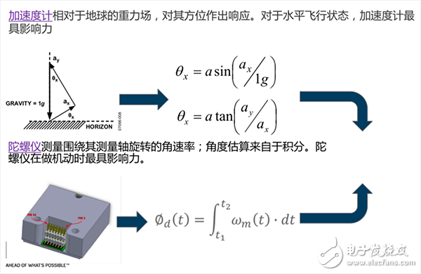 IMU中传感器的功能_IMU应用实例_IMU解决方案