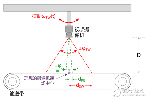 IMU中传感器的功能_IMU应用实例_IMU解决方案