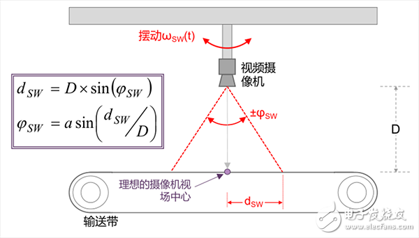 IMU中传感器的功能_IMU应用实例_IMU解决方案