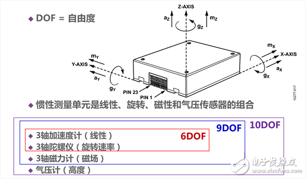 IMU中传感器的功能_IMU应用实例_IMU解决方案