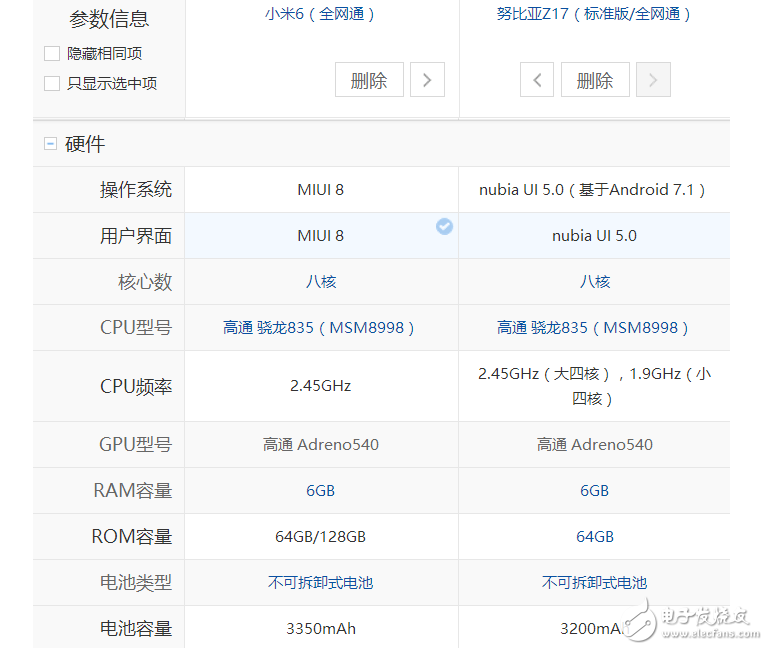 小米6、努比亚Z17对比评测：小米6“劲敌”努比亚Z17配置参数对比，选择“真”纠结！