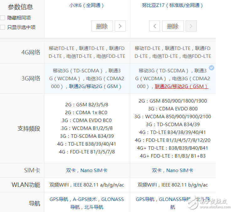 小米6、努比亚Z17对比评测：小米6“劲敌”努比亚Z17配置参数对比，选择“真”纠结！