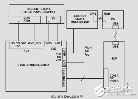 灵活、高精度、低漂移的PLC/DCS模拟输出模块