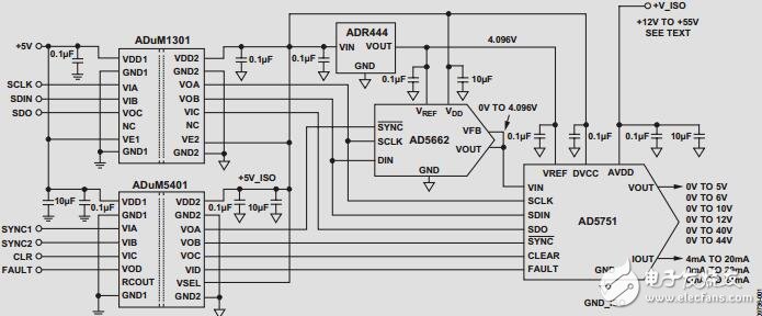 灵活、高精度、低漂移的PLC/DCS模拟输出模块