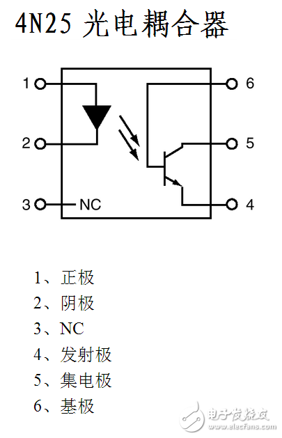 光电传感器的种类与工作原理详解