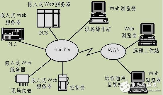 《嵌入式Linux应用程序开发标准教程》+完整版PDF（12章全）