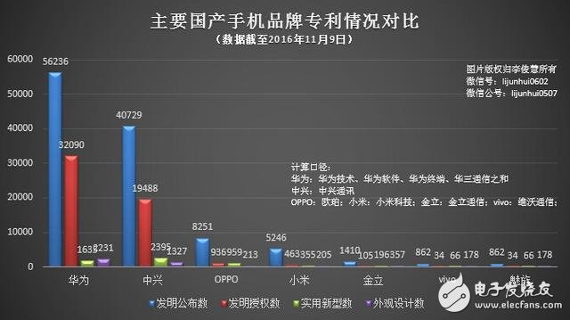 华为在全球专利战场接连遭遇“坏消息”