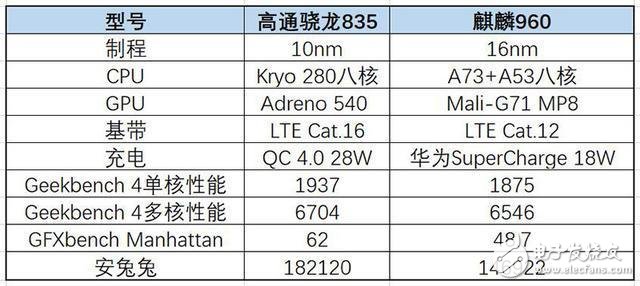 生死冤家荣耀9和小米6哪个好？雷布斯感到压力了吗？