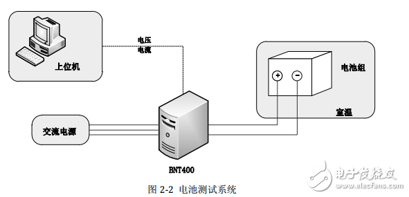 锂离子电池SOC估计研究与电池管理系统设计