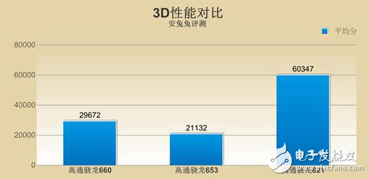 OPPO R11首发的骁龙660怎么样？能否超越去年的骁龙821？