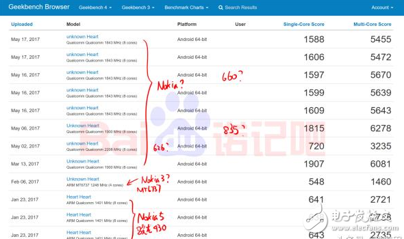 诺基亚9什么时候上市？诺基亚9最新消息：搭载骁龙835的诺基亚9即将发布，你会为情怀买账吗？