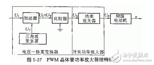 浅析直流伺服电动机与交流伺服电动机，直流伺服电动机的驱动模块解析