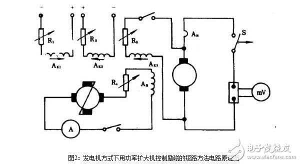 直流电机的短路测试与直流电机电枢电流变化率测试电路