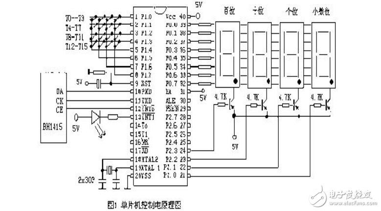 (数控调频发射器)行距毕业设计