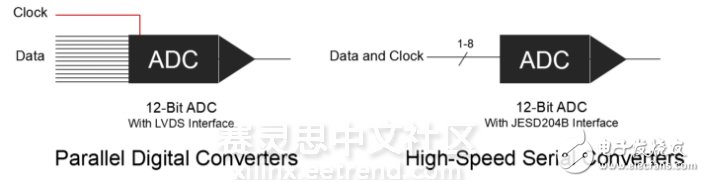 基于Xilinx Kintex UltraScale FPGA的FlexRIO模块介绍