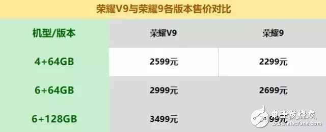 荣耀V9和荣耀9对比评测,荣耀V9和荣耀9哪款值得买?