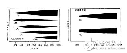 压力特高的变压器如何实现在线监控？变压器的寿命预估该如何进行？