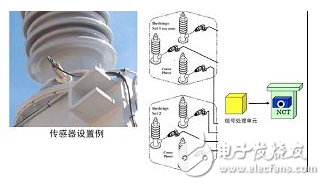 压力特高的变压器如何实现在线监控？变压器的寿命预估该如何进行？