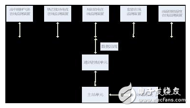 压力特高的变压器如何实现在线监控？变压器的寿命预估该如何进行？