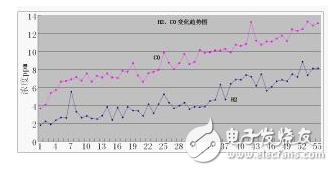 压力特高的变压器如何实现在线监控？变压器的寿命预估该如何进行？