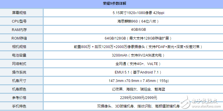 一加5已正式发布，一加5和荣耀9哪个好？一加5和华为荣耀9对比评测！