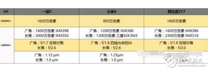 国内最强三款旗舰手机: 一加5、小米6、努比亚Z17对比评测，哪款更适合你呢？