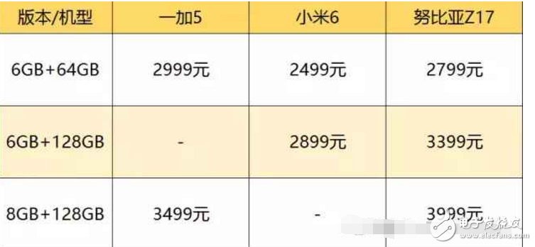 国内最强三款旗舰手机: 一加5、小米6、努比亚Z17对比评测，哪款更适合你呢？