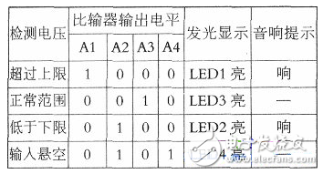 套管表面脏污吸收水分后，会使绝缘电阻降低，其后果是容易发生闪络，造成跳闸。同时，闪络也会损坏套管表面。脏污吸收水分后，导电性提高，不仅引起表面闪络，还可能因泄漏电流增加，使绝缘套管发热并造成瓷质损坏，甚至击穿；套管胶垫密封失效，油纸电容式套管顶部密封不良，可能导致进水使绝缘击穿，下部密封不良使套管渗油，导致油面下降。套管密封失效的原因主要有两个方面：一是由于检修人员经验不足，螺栓紧固力不够