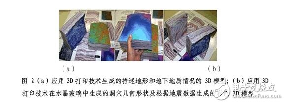 3D打印技术详解，3D打印技术在地学信息领域的应用