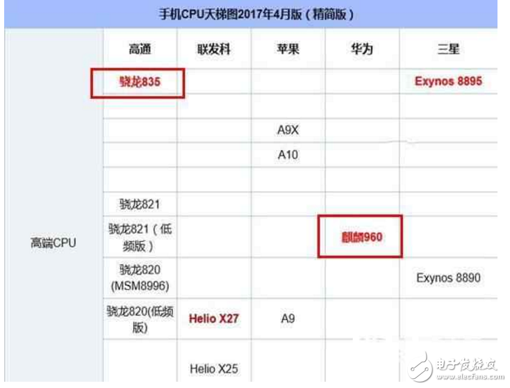 荣耀9、一加5怎么样？有什么区别？华为荣耀9、一加5：配置、价格、外观全方位对比评测