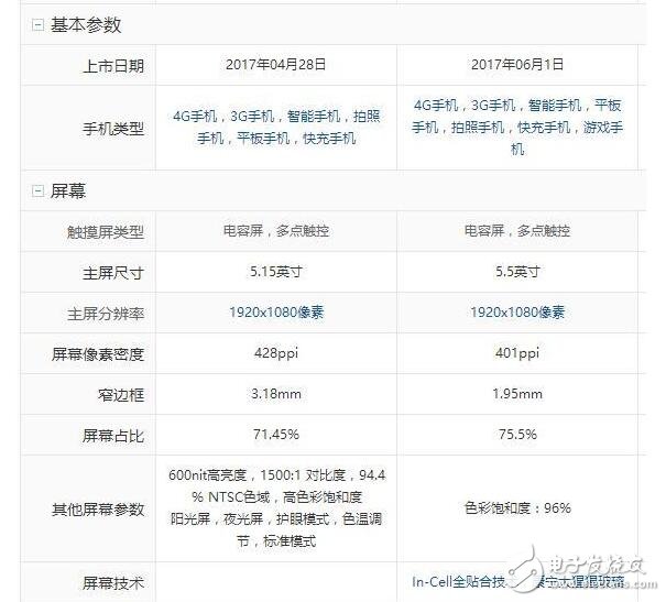 小米6和努比亚z17哪个好？小米6和努比亚z17对比有什么区别？小米6和努比亚z17你会选谁？