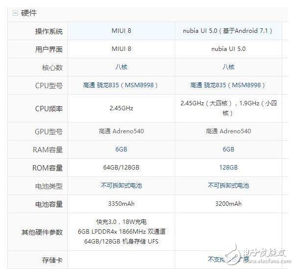 小米6和努比亚z17哪个好？小米6和努比亚z17对比有什么区别？小米6和努比亚z17你会选谁？