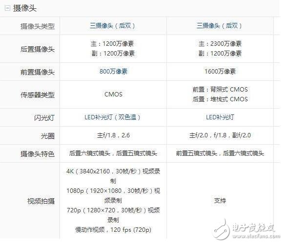 小米6和努比亚z17哪个好？小米6和努比亚z17对比有什么区别？小米6和努比亚z17你会选谁？