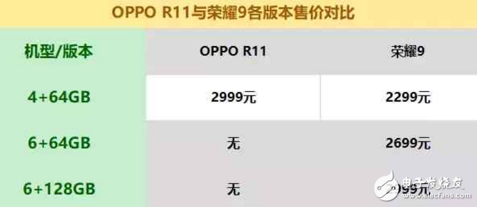 荣耀9和OPPOR11怎么样？OPPO R11和华为荣耀9如何选机，只需从这8点考虑就可以