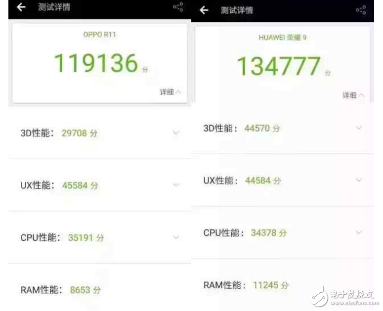 荣耀9和OPPOR11怎么样？OPPO R11和华为荣耀9如何选机，只需从这8点考虑就可以